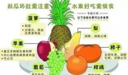 吃瓜爆料吃坏肚子,小心肚子闹革命！